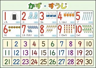 100までの数字の表（上部）