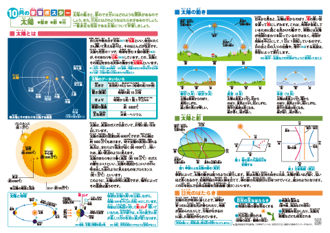 小学理科【太陽（大きさ、重さ、温度、動き、影のでき方、光など）】 学習ポスター＆クイズテスト＆やってみよう！