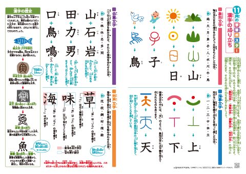 小学国語【漢字の成り立ち（象形文字、指事文字、会意文字、形声文字、成り立ち）】 学習ポスター＆クイズテスト＆やってみよう！