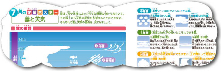 小学生学習ポスター 無料ダウンロード・印刷