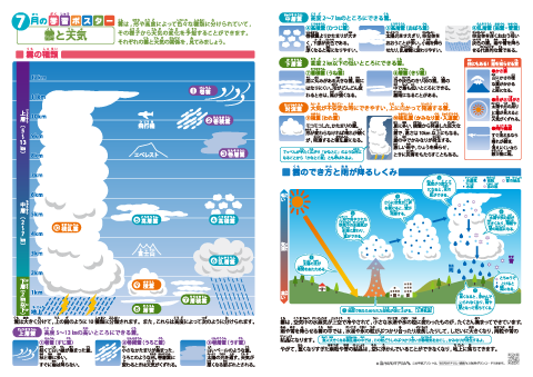 理科「雲と天気」学習ポスター（A4×2枚組）