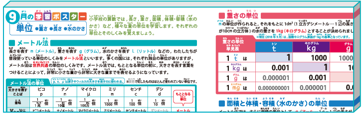 小学生学習ポスター 無料ダウンロード・印刷