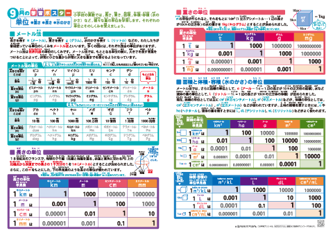 小学算数【単位（メートル法、長さ・重さ・面積と体積／容積の単位、早見表付き）】 学習ポスター＆クイズテスト＆やってみよう！