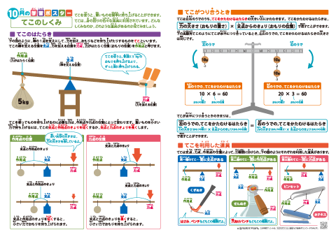 小学理科【てこのしくみ】 学習ポスター＆クイズテスト＆やってみよう！　無料ダウンロード