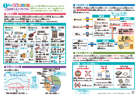 学習ポスター ＜社会＞ごみの行方とリサイクル