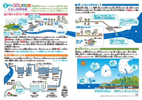 小学社会【くらしの中の水（水源から蛇口まで、浄水場の働き、使った後の水の行方、地球の水の循環）】 学習ポスター＆クイズテスト＆やってみよう！