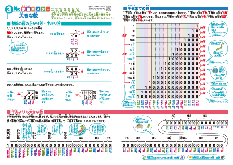 学習ポスター ＜算数＞大きな数