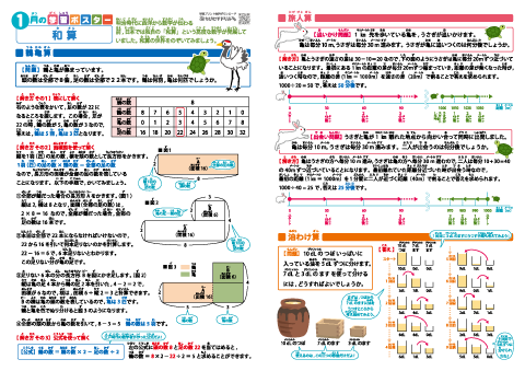 小学算数【和算｜鶴亀算・旅人算・油わけ算】 学習ポスター＆クイズテスト＆やってみよう！　無料ダウンロード