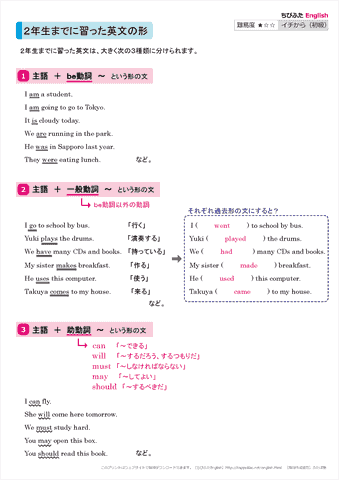 【解説】-中学校３年間のまとめ- 中学２年生までに習った英文の形・疑問文・否定文