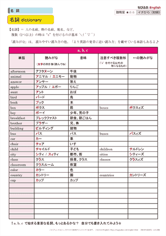 【名詞】 名詞dictionary