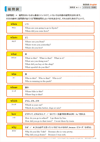 疑問詞の解説プリント（１）