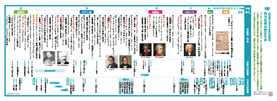 【教科書クラシック】西洋音楽の作曲家・作品の歴史年表・テスト