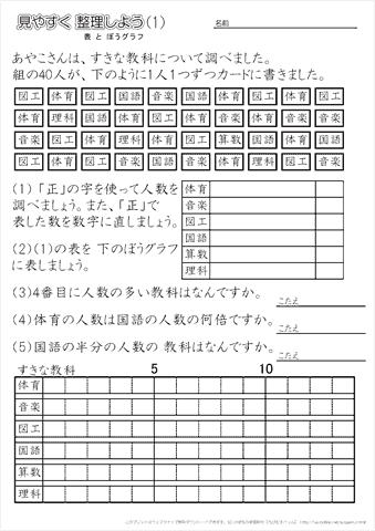 小学３年生の算数 【表と棒グラフ「見やすく整理しよう」】 練習問題プリント