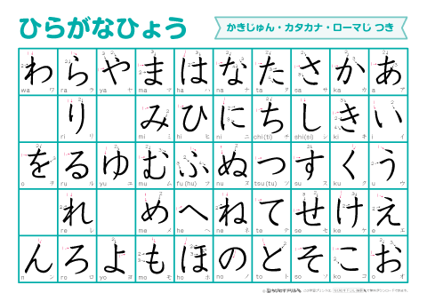 ひらがな表　【書き順つき / カタカナ・ローマ字つき】　　無料ダウンロード・印刷