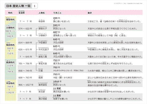 日本の歴史人物 一覧表　無料ダウンロード・印刷