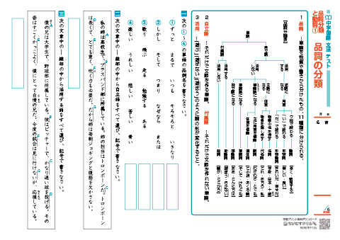 中学国語 文法 【品詞の分類】【活用する自立語－動詞の活用】 練習問題プリント