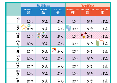 助数詞（音が変わる数え方）表