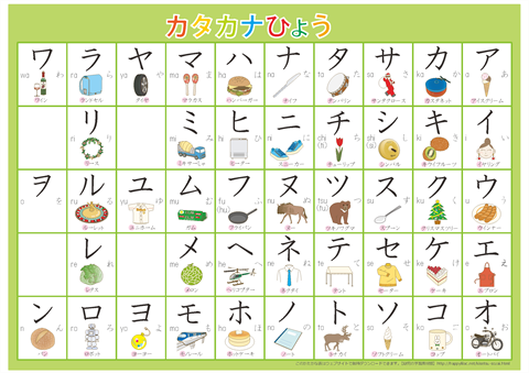 かたかな表【五十音】　無料ダウンロード・印刷
