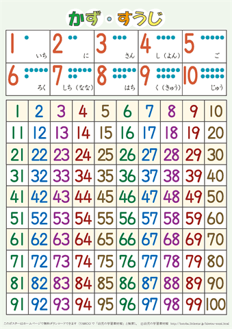 100までの数字の表（A４版）