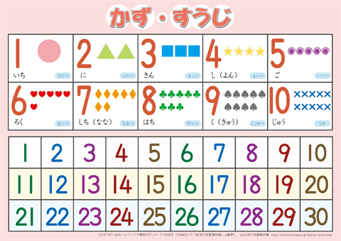 30までの数字の表