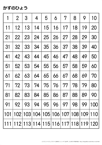 １から始まる　120までの数字の表 【白黒】 