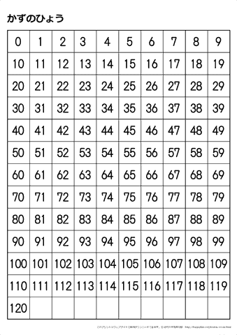 ０から始まる　120までの数字の表 【白黒】