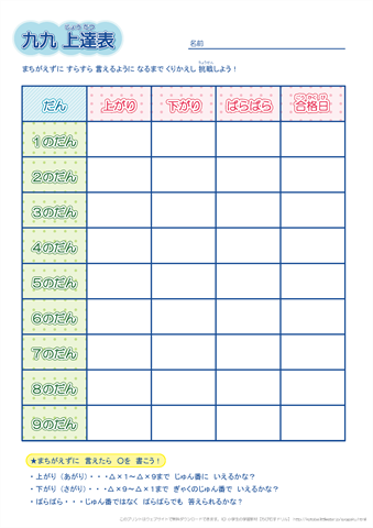 九九　上達表　（カラー）