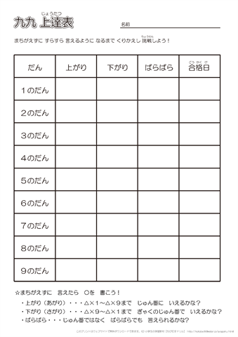 九九　上達表　（白黒）