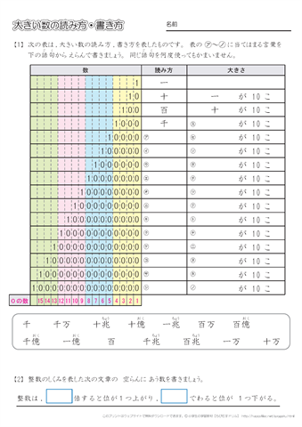 小学４年生の算数 【大きい数のしくみ・読み方・書き方】 練習問題プリント