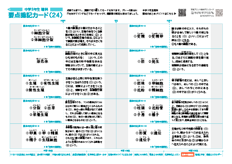 中学３年生 理科 【要点暗記カード集】　 無料ダウンロード・印刷