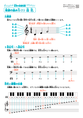 音楽の基礎知識「楽譜の読み方（音名・音符・休符・記号・調号・音程）」まとめプリント　無料ダウンロード・印刷