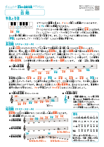 音楽の基礎知識「音階（全音と半音・長音階・短音階）、和音（三和音・四和音）」まとめプリント　無料ダウンロード・印刷