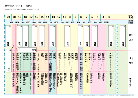 日本の歴史 プリント・テスト