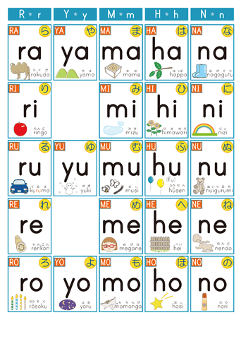 小学校　ローマ字表【訓令式（ヘボン式）】2/3 