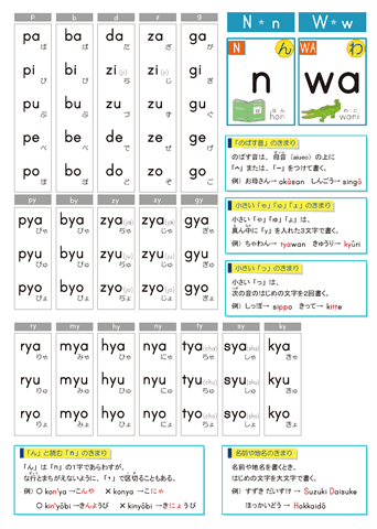 ローマ字表・ローマ字練習