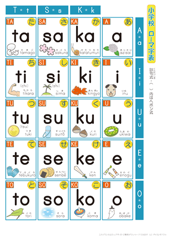 小学校　ローマ字表【訓令式（ヘボン式）】1/3 