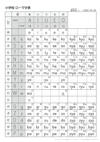 ローマ字表　小学生用　A4