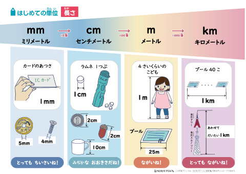 低学年向け 「初めての単位」 わかりやすい図解プリント・ポスター（長さ・重さ・面積・水のかさ・時間）