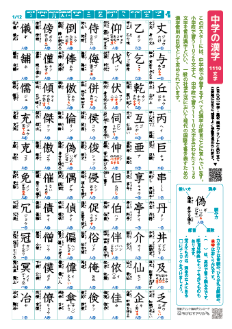 中学校で学習する全ての漢字（1110文字）の漢字一覧表・学習ポスター