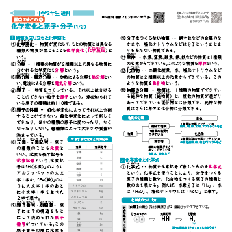 中学２年生 理科 要点まとめシート集