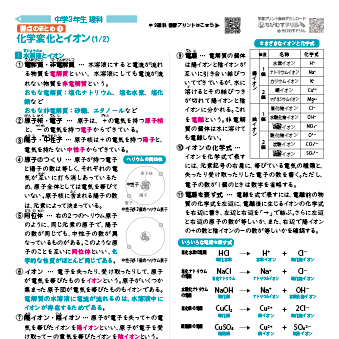 中学３年生 理科 要点まとめシート集