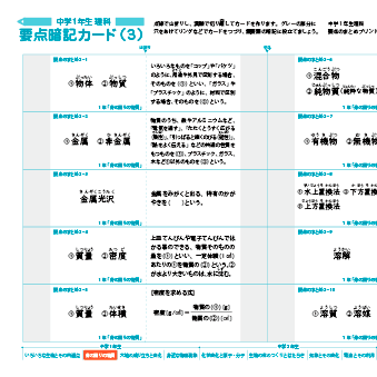 中学１年生 理科 要点暗記カード集