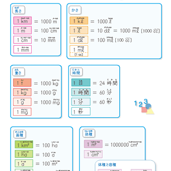 算数の単位換算表