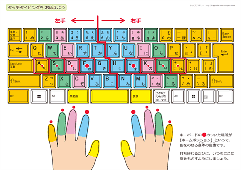 【パソコンのタッチタイピング】 ホームポジションの指の位置（図解）　無料ダウンロード・印刷