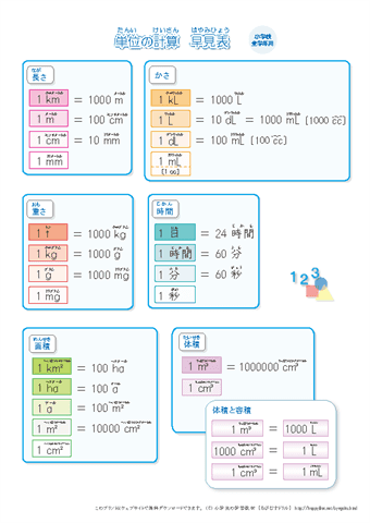 小学生用　算数の単位換算表（１L）