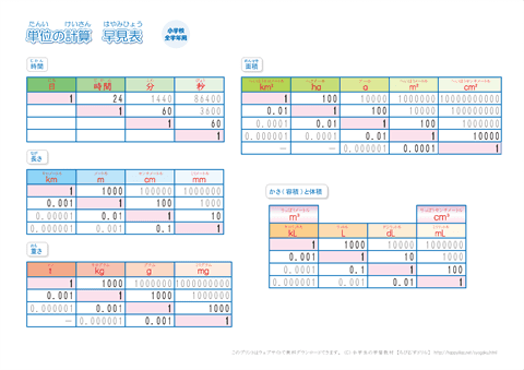 小学生用　算数の単位換算表（２L） 