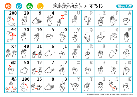  手話の指文字表(アルファベット・数字)【相手から見た形】　無料ダウンロード・印刷