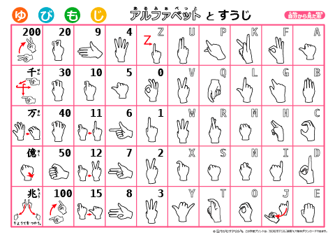  手話の指文字表(アルファベット・数字)【自分から見た形】　無料ダウンロード・印刷