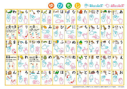 手話の指文字表【相手と自分の両方から見た形】イラスト付き　無料ダウンロード・印刷