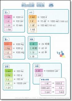 小学生用　算数の単位換算表